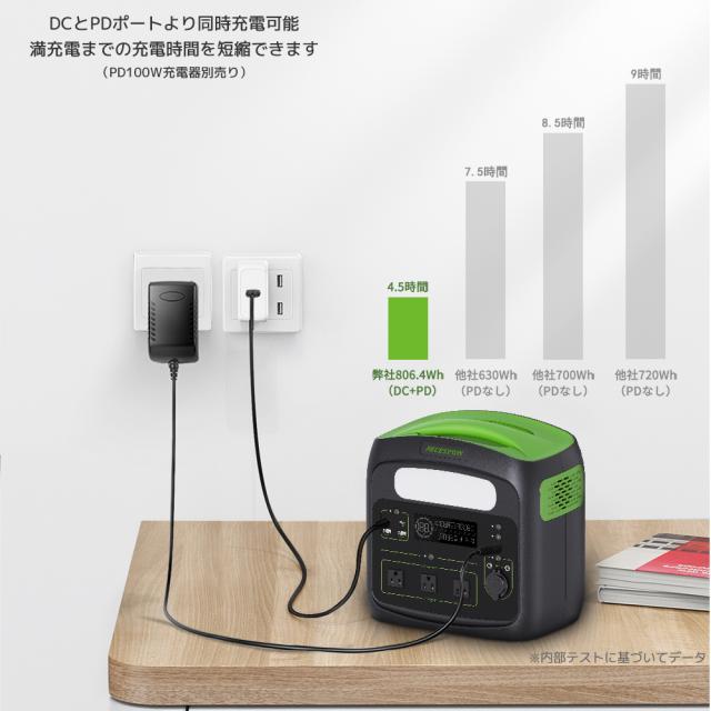 2年保証】ポータブル電源 NECESPOW N800 大容量 806.4WH