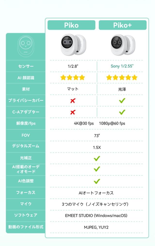 【大特価セール！25%OFFクーポン配布中 EMEET公認ストア】 EMEET Piko Webカメラ 4K デュアルカメラ搭載 ウェブカメラ AI オートフォーカス 三つ ノイズキャンセリング マイク 3種類の集音モード 配信用カメラ 三脚付き ストリーミング ゲーム実況 2年保証_12