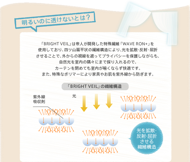 カーテン レースカーテン オーダー 断熱カーテン 省エネ 遮熱 断熱 透けにくい 採光 明るい 「ブライトベール」 幅101-200cm 丈251-270cm_7