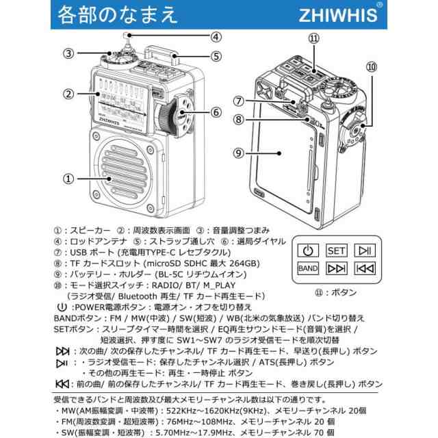 小型携帯ラジオ レトロ おしゃれ 充電式 高感度ポケットラジオ ワイドfm ZHIWHIS アーミーグリーン ZWS-700 防災ラジオ  bluetooth ラジオの通販はau PAY マーケット - 厳選注目品店 クリエイティブ宝庫 | au PAY マーケット－通販サイト