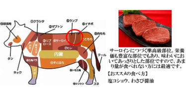 仙台牛　ランイチ　赤身　すき焼き用　しゃぶしゃぶ用　1000g　7〜8人前　すき焼き肉　送料無料　ギフト　贈り物　自分へのご褒美　ご褒美　最高級　a5　牛　国産　和牛　牛肉　お中元　御中元　お歳暮　御歳暮　お祝い　御祝い　内祝い　御礼　御年賀　父の日　母の日_6