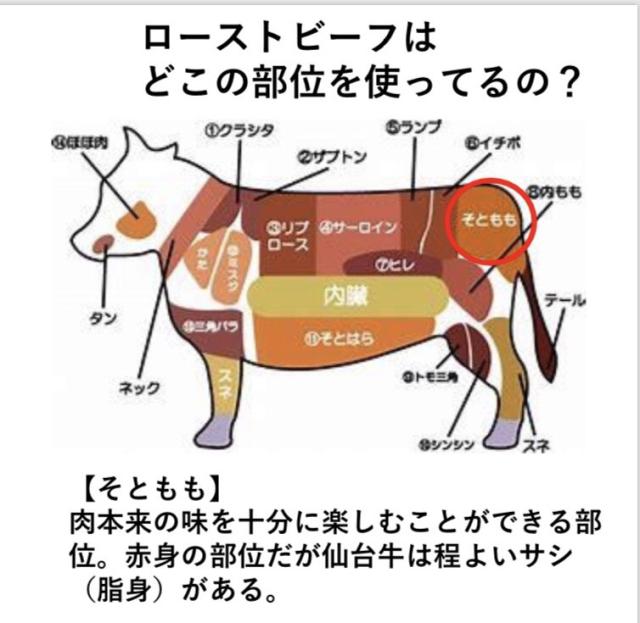 最高級　仙台牛　ローストビーフ　スライス　700ｇ　4〜5人前　送料無料　もも肉　赤身　ギフト　贈り物　自分へのご褒美　ご褒美　a5　牛　国産　和牛　牛肉　お中元　御中元　お歳暮　御歳暮　お祝い　御祝い　内祝い　御礼　御年賀　父の日　母の日_6