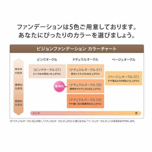 在庫限り】エクスボーテ ビジョンファンデーション ファインカバーパウダー レフィル 全5色 SPF32 PA+++ 各13g  ※専用ケース・ブラシ別の通販はau PAY マーケット - カレントスタイル