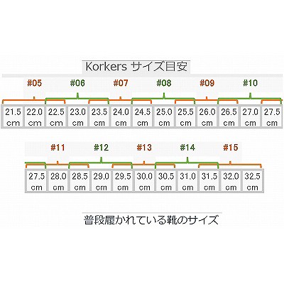 0096351994624)シーアンドエフデザイン Korkers ダークホース US11の通販はau PAY マーケット dneshop  au PAY マーケット－通販サイト