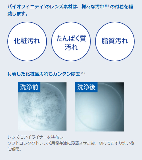 【要処方箋】【8箱】バイオフィニティ〈6枚入〉×左右各4箱［国内正規品 2週間定期交換 クーパービジョン］_7