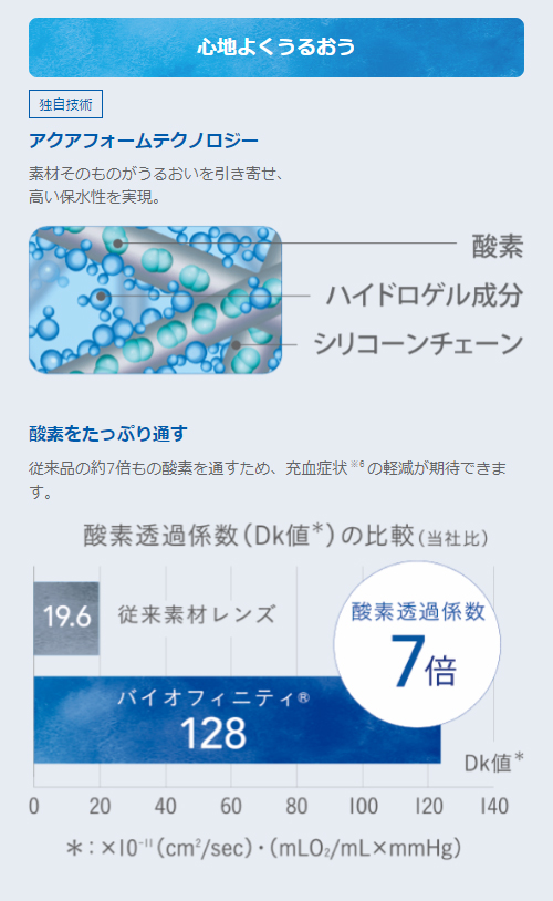 【要処方箋】【8箱】バイオフィニティ〈6枚入〉×左右各4箱［国内正規品 2週間定期交換 クーパービジョン］_8