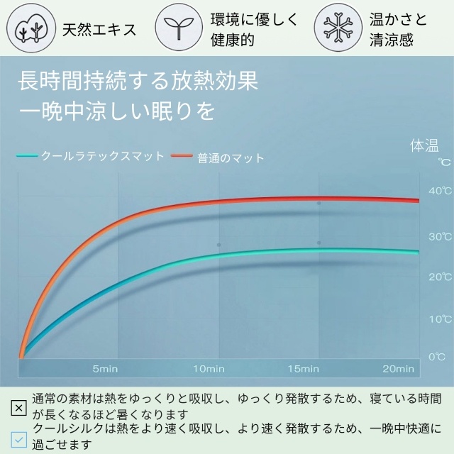 ラテックス 3点セット 2点セット ボックスシーツ 天然ラテックスパッド 接触冷感 涼し 夏 冷房 ベッドパッド 敷きパッド シングル セミダブル ダブル 折りたたみ 厚手 枕カバー 洗える　防ダニ マットレス_4