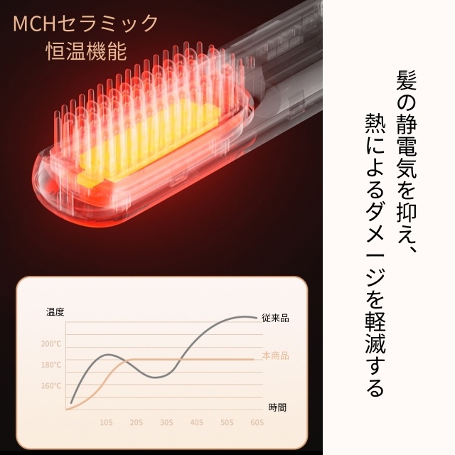 ヘアアイロン コードレス　ヒートブラシ くし型 ストレートアイロン ミニブラシ マイナスイオン カールアイロン 携帯 小型 軽量 美髪 ブラシアイロン MAX200℃ 急速加熱 充電式 男女兼用 やけど防止 家庭 コンパクト_3