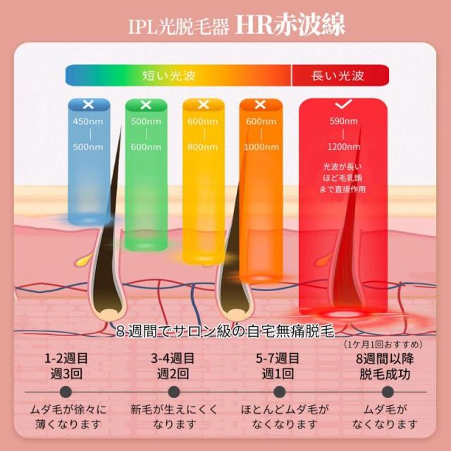 脱毛器 永久脱毛 IPL光脱毛器 家庭用脱毛器 光脱毛器 レディース VIO セルフ フラッシュ脱毛器 全身脱毛 冷却機能 ムダ毛 男女兼用 脱毛器