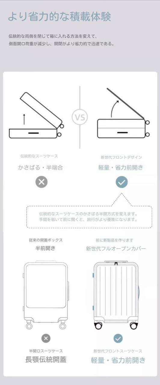 前開き スーツケース キャリーケース キャリーバッグ 7カラー選ぶ 1-3日用 泊まる 軽量設計 360度回転 大容量24インチ 60L ファスナー式_5