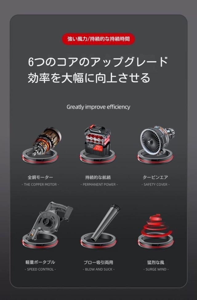 【送料無料】充電式ブロワ(集じん機能付き) コードレス 小型 集塵機 ブロワー 充電式 21V ブロワ 充電 芝刈り機 洗車用 電動 15000mAhバッテリ一 送風 エアー 落ち葉 清掃 集塵_2