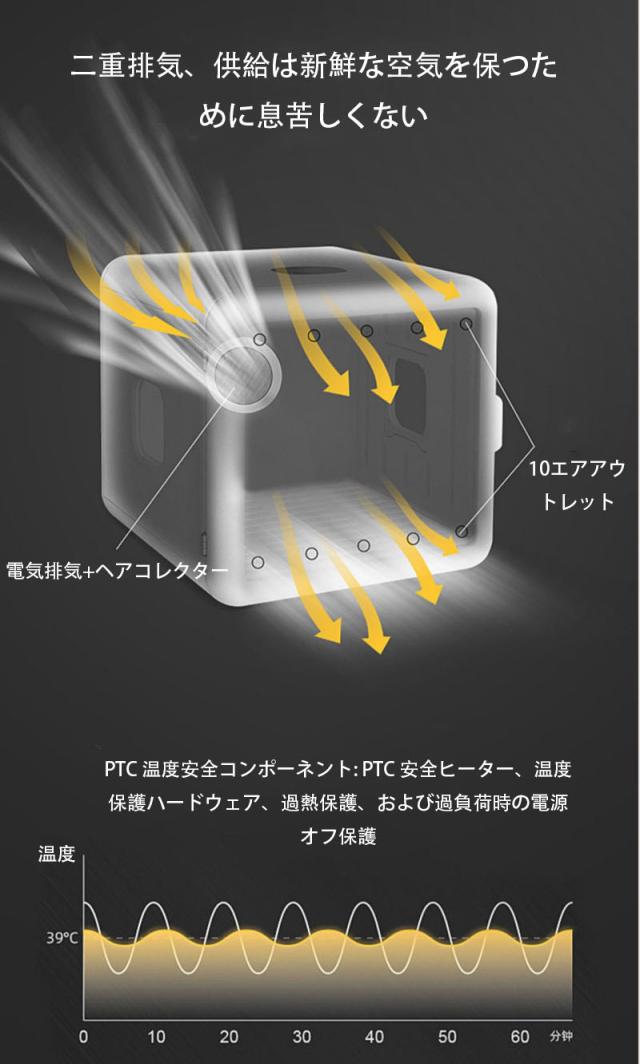 ペット乾燥ボックス ペット乾燥箱 ドライヤー 65L 大容量 犬 猫 UV除菌 お風呂後 タイマー機能 多機能 急速乾燥 速乾 ペットハウスの通販は