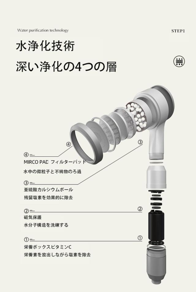 シャワー シャワーヘッド エッセンス フィルター 脱塩素 ニュートリションボック 植物エッセンス_4