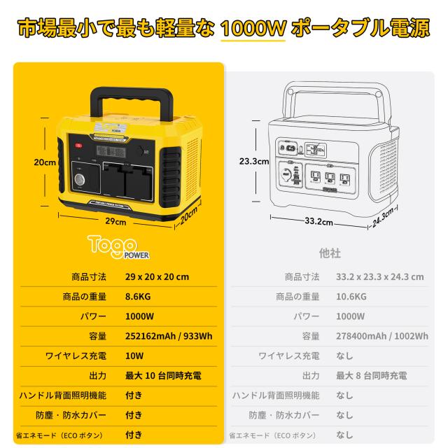 ポータブル電源 大容量 1000W 252162mAh 933Wh 発電機 蓄電池 ポータブルバッテリー バックアップ電源 1000W 瞬間最大2000W 純正弦波 100V 6時間フル充電 50/60Hz LEDライト SOS機能 DC USB QC_4