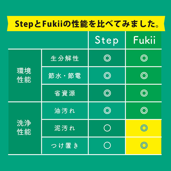 がんこ本舗 森と…Fukii 詰替パック450g 3個セット 洗濯洗剤 すすぎなし 液体_1