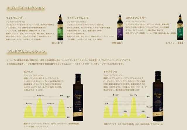 エキストラバージンオリーブオイル コールドプレス コブラムエステート エキストラバージンオリーブオ_4