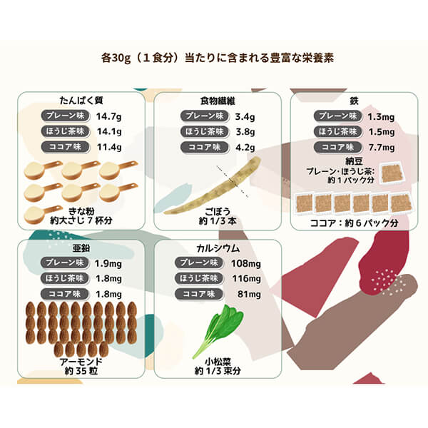 プロテイン オーガニック 植物性 オーガニックサチャインチプロテイン プレーン味 450g 5個セット 創健社 送料無料_4