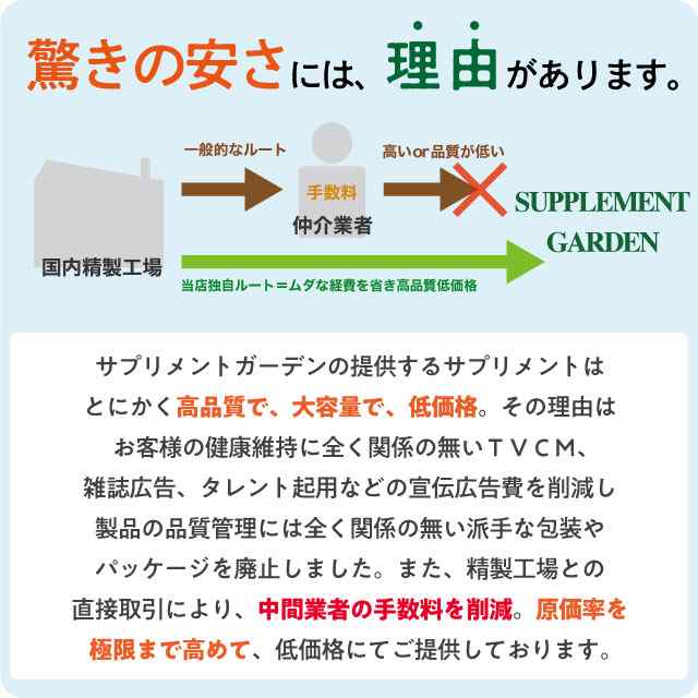 健康たっぷり本舗 しこたま牡蠣肉タウリン 大容量 約６ヶ月分 天然タウリン 牡蠣肉エキス 亜鉛 黒にんにく 元気 サプリの通販はau PAY  マーケット - サプリメントガーデン