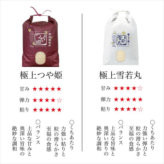 米 10kg (5kg×2) 令和７年産 特A 山形県産 極上 雪若丸 精米 白米 産地直送_7