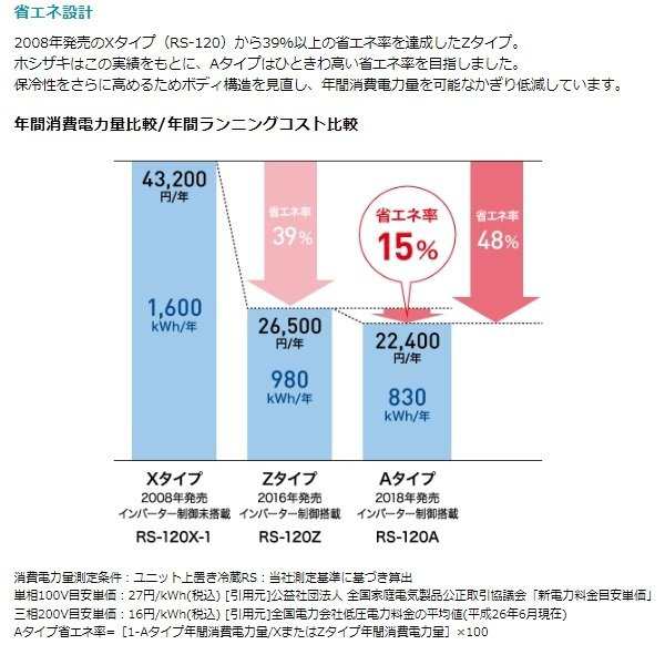 リーチイン冷蔵ショーケース RS-90AT-4G 幅900×奥行650×高さ1970(〜2000)(mm) 単相100V 送料無料 - 1