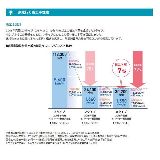 ホシザキ 冷凍リーチインショーケース USF-120A3-B ロングスイング扉 木目調 冷凍ショーケース 業務用冷凍庫 別料金 設置 入替 回収 処