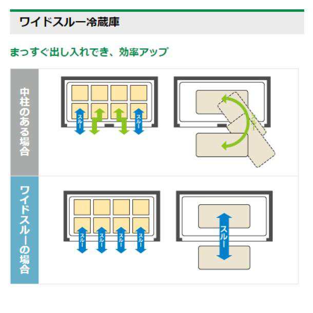 HR-180A3 (新型番：HR-180A3-1) ホシザキ 業務用冷蔵庫 インバーター 別料金にて 設置 入替 廃棄 クリーブランド - 35