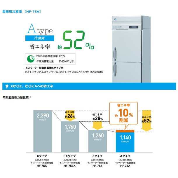 HF-150A3 (新型番：HF-150A3-1) ホシザキ 業務用冷凍庫 インバーター 別料金にて 設置 入替 廃棄 クリーブランドの通販はau  PAY マーケット 厨房機器販売クリーブランド au PAY マーケット－通販サイト