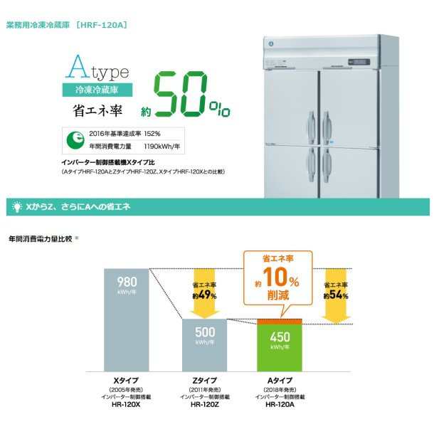 HF-90NAT3-ML 3相200V ワイドスルー ホシザキ 自然冷媒冷凍庫 業務用 ノンフロン インバータ 別料金にて 設置入替 回収処分 - 28