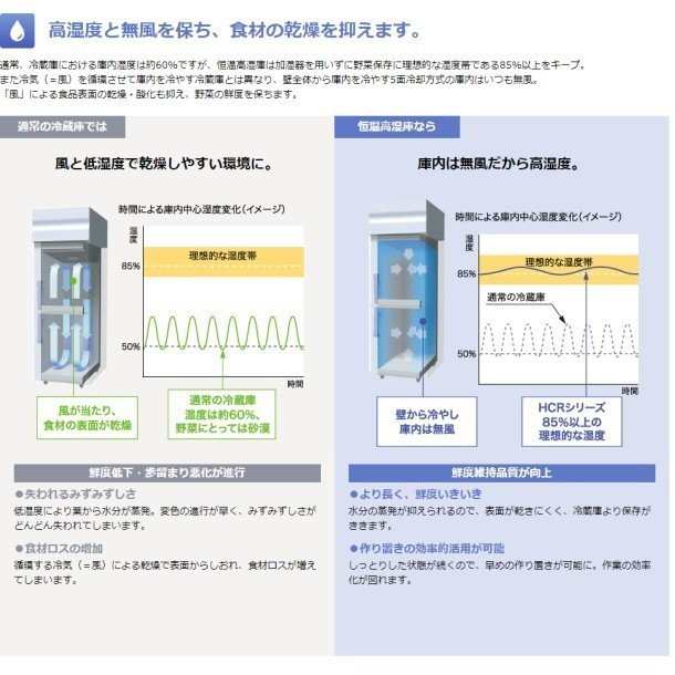 HCF-180AF3-ML ホシザキ 業務用恒温高湿庫 エアー冷却方式 冷凍室付 単相100V ワイドスルー 業務用冷蔵庫 別料金にて 設置 入替  回収 処の通販はau PAY マーケット 厨房機器販売クリーブランド au PAY マーケット－通販サイト