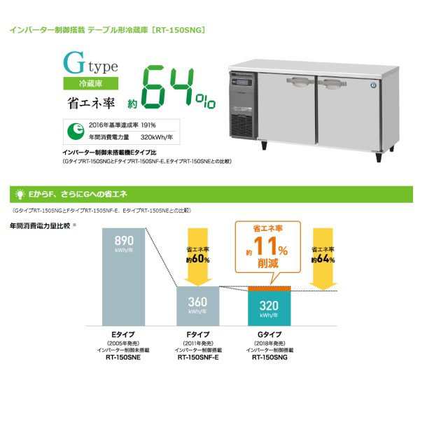 RT-150SDG (新型番：RT-150SDG-1) ホシザキ テーブル形冷蔵庫 コールドテーブル 内装ステンレス 別料金にて 設置 廃棄  クリーブランドの通販はau PAY マーケット 厨房機器販売クリーブランド au PAY マーケット－通販サイト