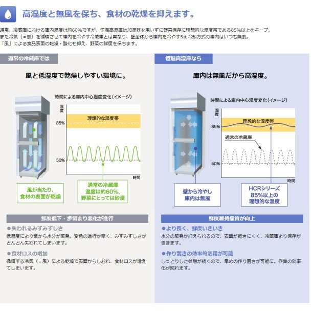 CT-120SNCG-RML ホシザキ テーブル形恒温高湿庫 コールドテーブル 内装ステンレス 右ユニット ワイドスルー 業務用冷蔵庫 別料金にて  設の通販はau PAY マーケット 厨房機器販売クリーブランド au PAY マーケット－通販サイト