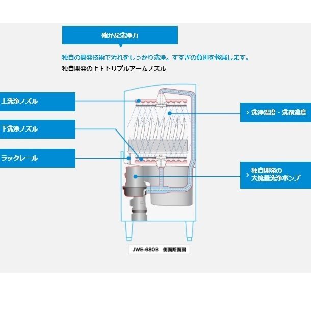 ホシザキ 食器洗浄機 JWE-680B-HP 50Hz専用/60Hz専用 ドアタイプ ヒートパイプ仕様 三相200V ※ブースター別売  クリーブランドの通販はau PAY マーケット 厨房機器販売クリーブランド au PAY マーケット－通販サイト