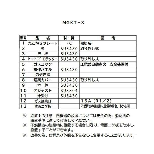 MGKT-3 ガスたこ焼き器 マルゼン 32穴×3連 クリーブランドの通販はau