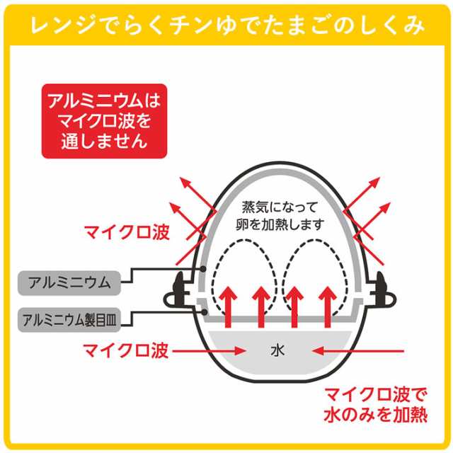 曙産業 レンジでらくチン！ ゆでたまご 4個用 RE-279 （電子レンジ かんたん 簡単 半熟 ゆで卵器 ゆでたまごメーカー）の通販はau PAY  マーケット - 南九州流通プラス