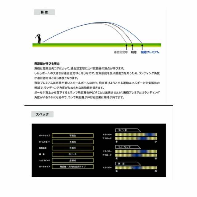 高反発ボール】 リンクス Lynx 飛砲プレミアム ゴルフ ボール [スモールボール] 1ダース [12球入り] HIHO PREMIUM 非公認球の通販はau  PAY マーケット - Golkin