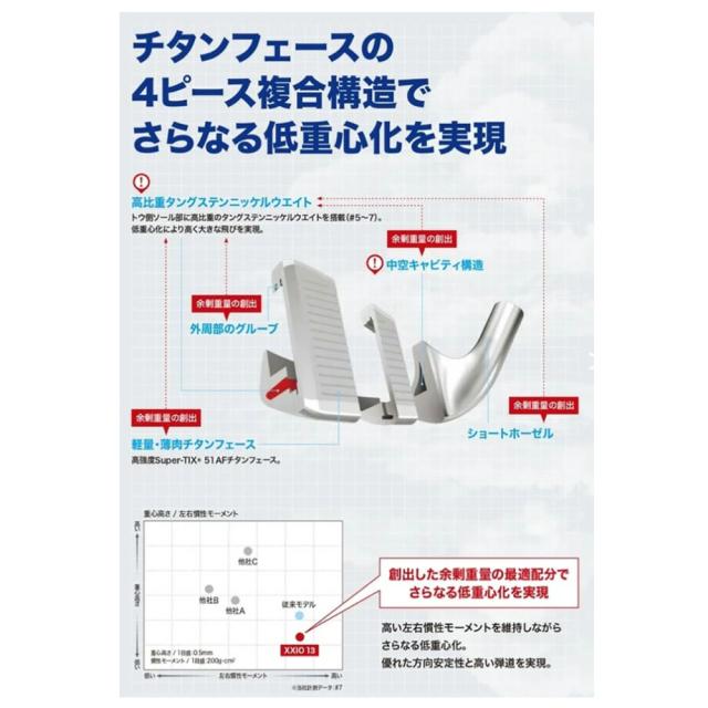 ゼクシオ13 アイアンセット 5本セット 7〜A カーボンシャフト R