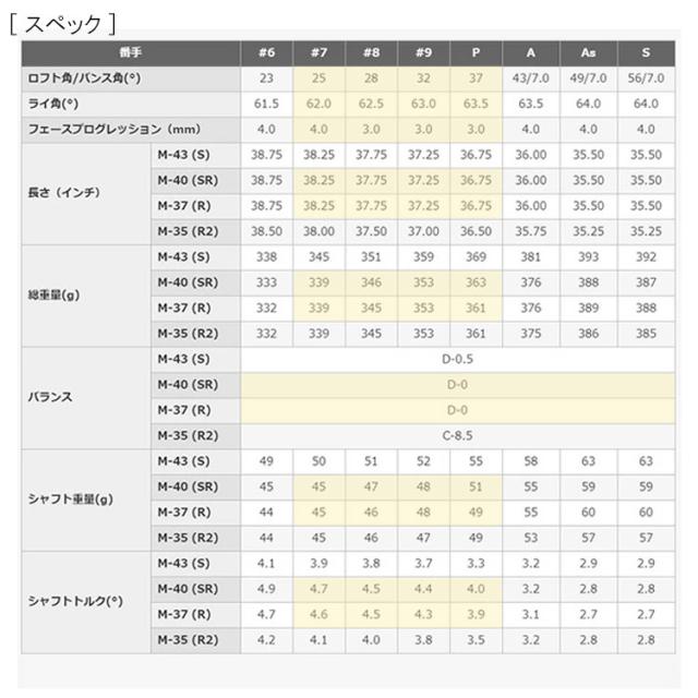 PRGR プロギア NEW egg　アイアンセット 4本組　＃7-PW カーボンシャフト 2019年モデル[日本仕様 日本正規品]