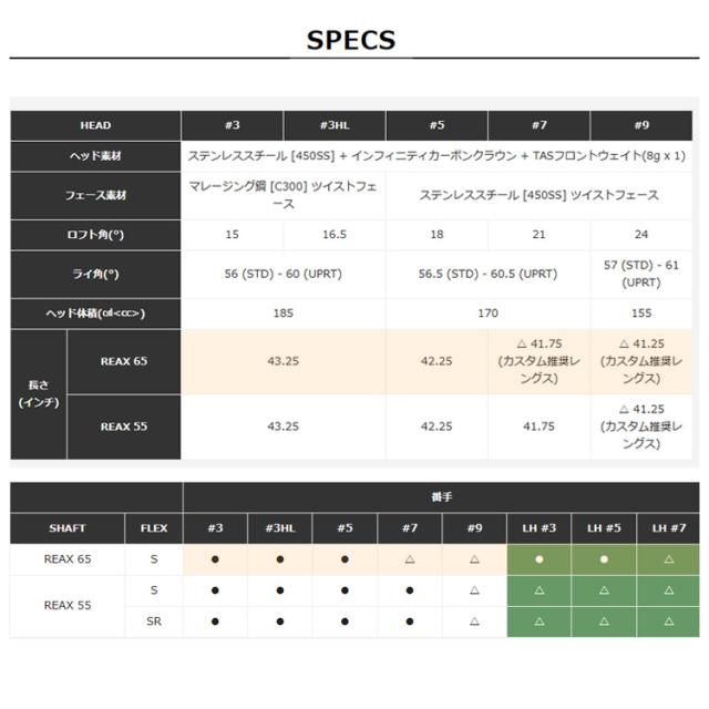 TaylorMade テーラーメイド Qi4D REAX 65 フェアウェイウッド ゴルフクラブ_8