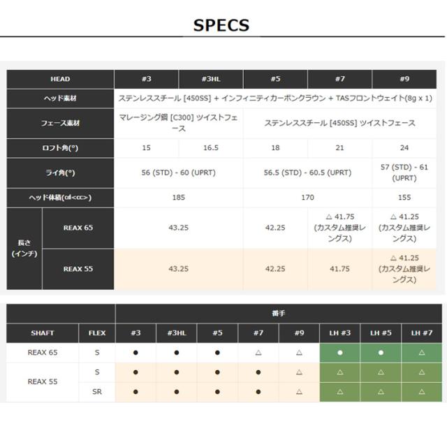 TaylorMade テーラーメイド Qi4D REAX 55 フェアウェイウッド ゴルフクラブ_8