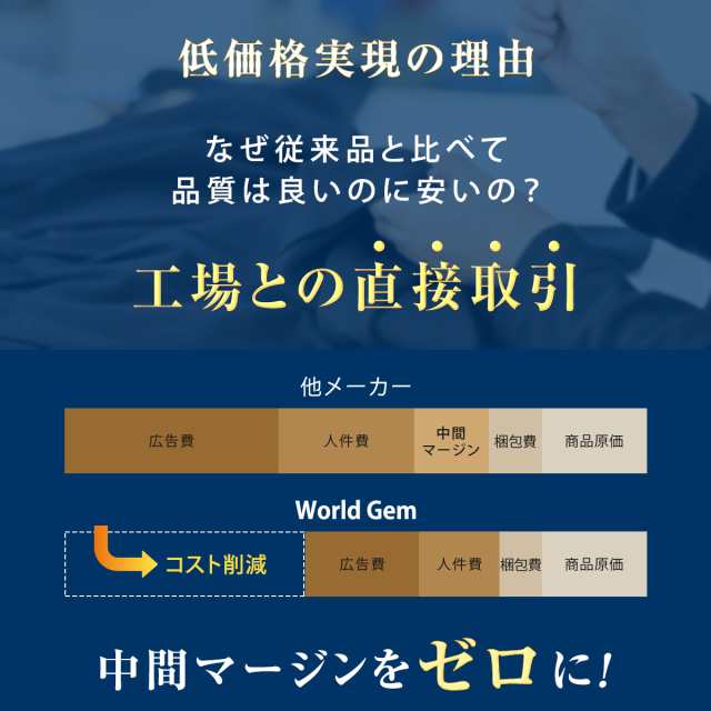 クッション 椅子 低反発 腰痛対策 座布団 椅子用クッション 腰痛クッション 骨盤矯正 お尻 チェア 姿勢矯正 車 運転 デスクワークの通販はau Pay マーケット World Gem