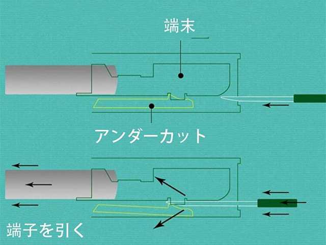 電気コネクターピン抜き 18種類 端子除去 カプラー コネクター 配線 端子 外し 工具 車 取り外し ツール 配線コネクタの通販はau Pay マーケット Centrality