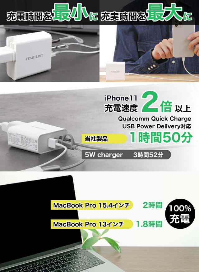 クラス最小最軽量】 PD 急速充電器 USB 65W 3ポート GaN 折畳み PSE認証済 Type-C PD3.0対応 MacBook Pro  USB-A USB-C 窒化ガリウム acの通販はau PAY マーケット - STABILIST スタビリスト