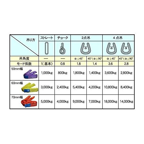 エンドレススリングベルト 耐荷重1000kg 幅45mm 長さ1.5m ラウンド