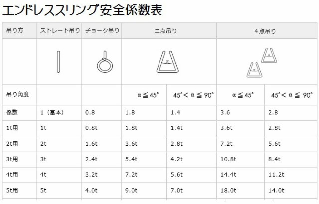 箱売50本エンドレススリングベルト 耐荷重2000kg 幅50mm 長さ1m ラウンドスリング ソフトスリング　サークルスリング　クレーンスリング