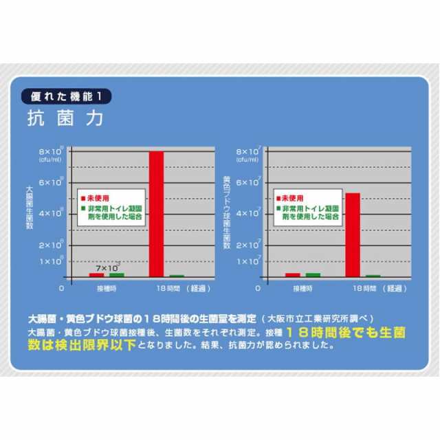 災害用 簡易テント緊急 防災 簡易 非常用 水が使えない状況でも汚物袋をかぶせるだけで用を足せる！ ブレイン 抗菌Ag非常用トイレ 10回分の通販はau  PAY マーケット - うさマート au PAY マーケット店