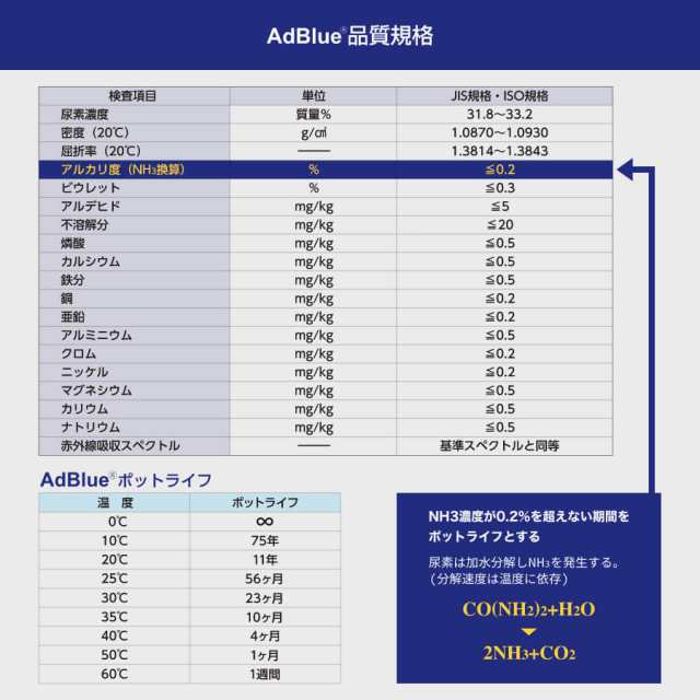 adblue10L 日本液炭 アドブルー 10L ノズルホース付き 1箱の通販はau PAY マーケット - うさマート au PAY マーケット店