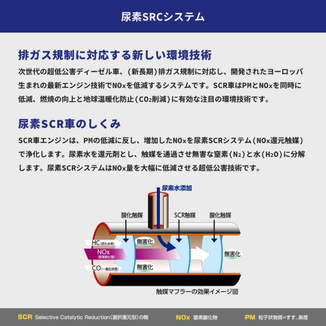 アドブルー 20L ノズルホース付き 2箱 日本液炭 AdBlue 尿素水の通販は ...