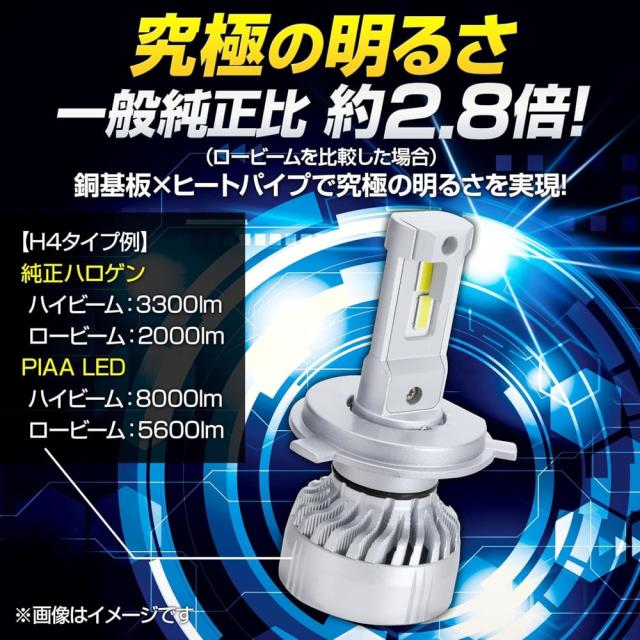 PIAA ヘッド&フォグ用LEDバルブ LEH220_2