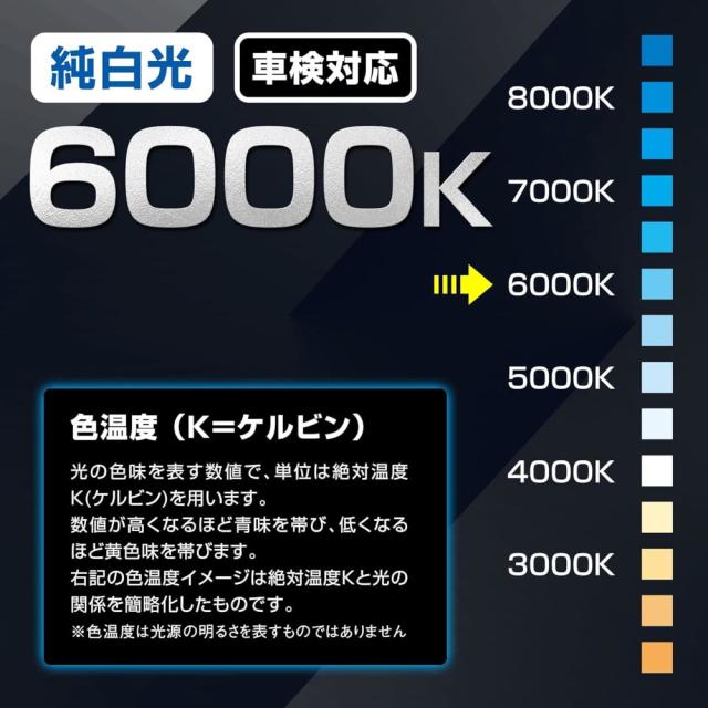 PIAA ヘッド&フォグ用LEDバルブ LEH220_4