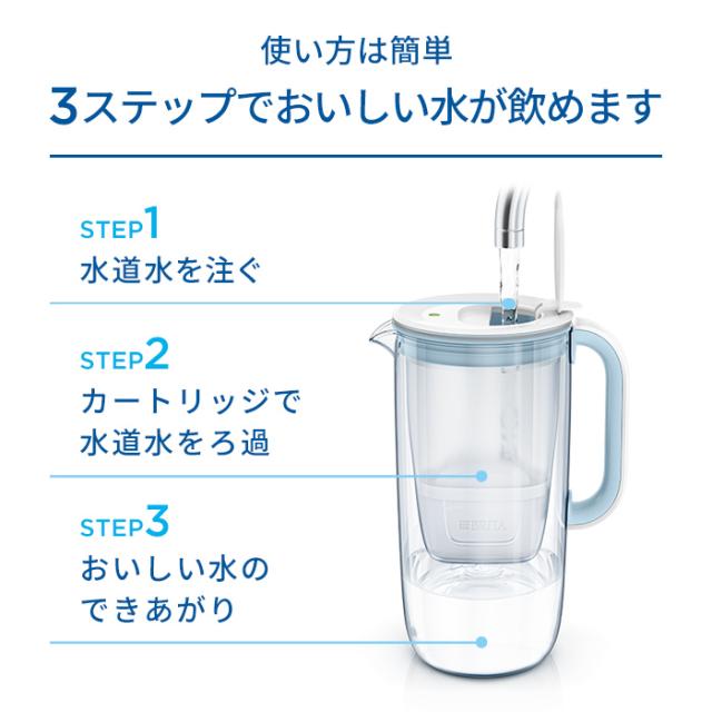 ブリタ カートリッジ 浄水器 ポット型 交換用 6個入 PFOS/PFOA除去試 51aoJk68r0L._AC_SY200_QL15_.jpg